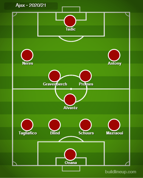 Ajax - 2020.21
