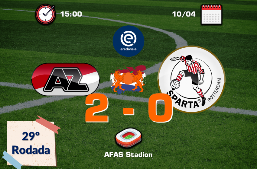  Sem Teun Koopmeiners, AZ Alkmaar bate Sparta Rotterdam por 2 a 0