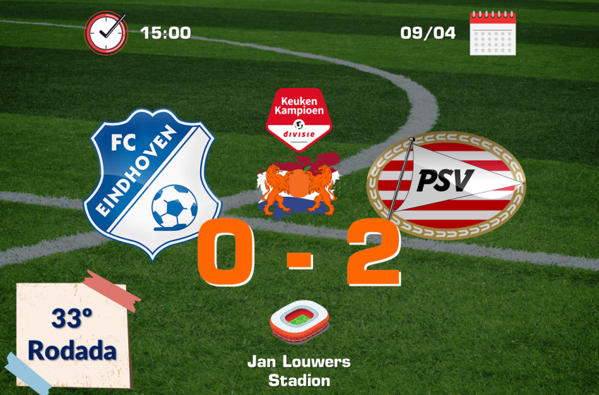 FC Eindhoven volta a perder na Keuken Kampioen Divisie